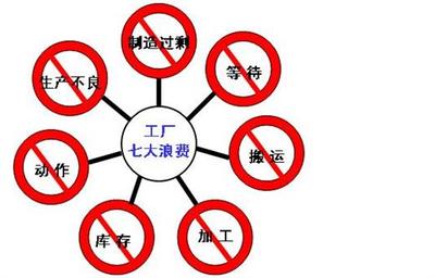 汕尾精益生產培訓-信托谷唐企業_東莞市谷唐企業管理咨詢 - 商國互聯網