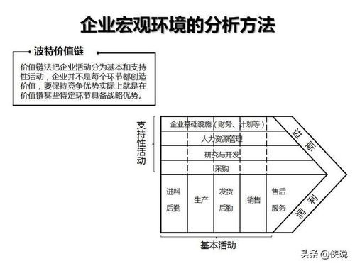 企業管理咨詢工具圖解示例