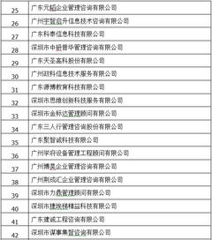 廣東省企業(yè)管理咨詢協(xié)會